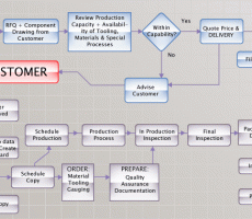 Work Flow Chart